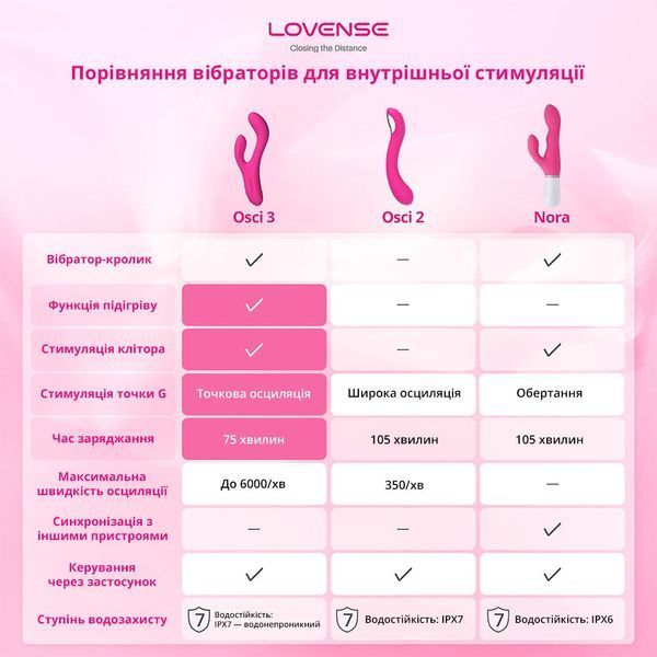 Смарт вібратор-кролик Lovense Nora з обертовим стволом SO4090 фото